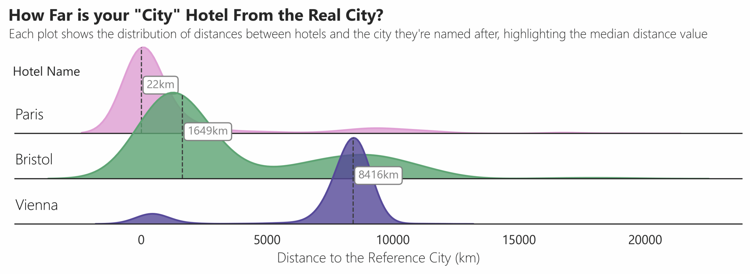 TDataScience's tweet card. Why are there so many hotels named after cities they are not in? Follow along for a data analysis on hotel names.
