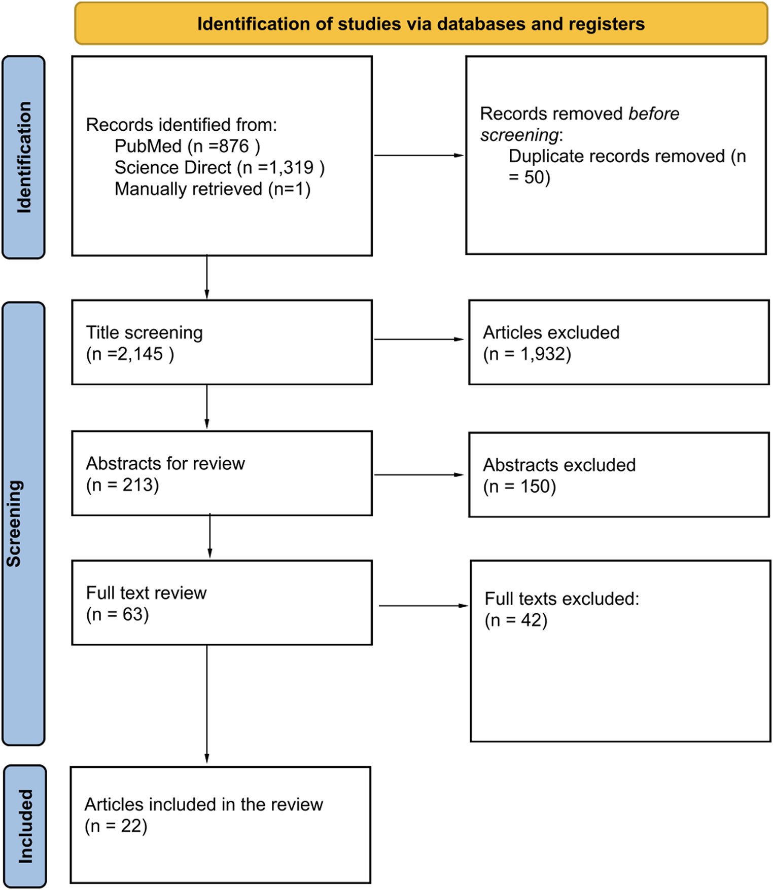 JNeurooncol's tweet card. Journal of Neuro-Oncology - Management of recurrent high-grade glioma (rHGG) is challenging. Contemporary therapeutic approaches include systemic chemotherapy, resection, conventional radiation,...