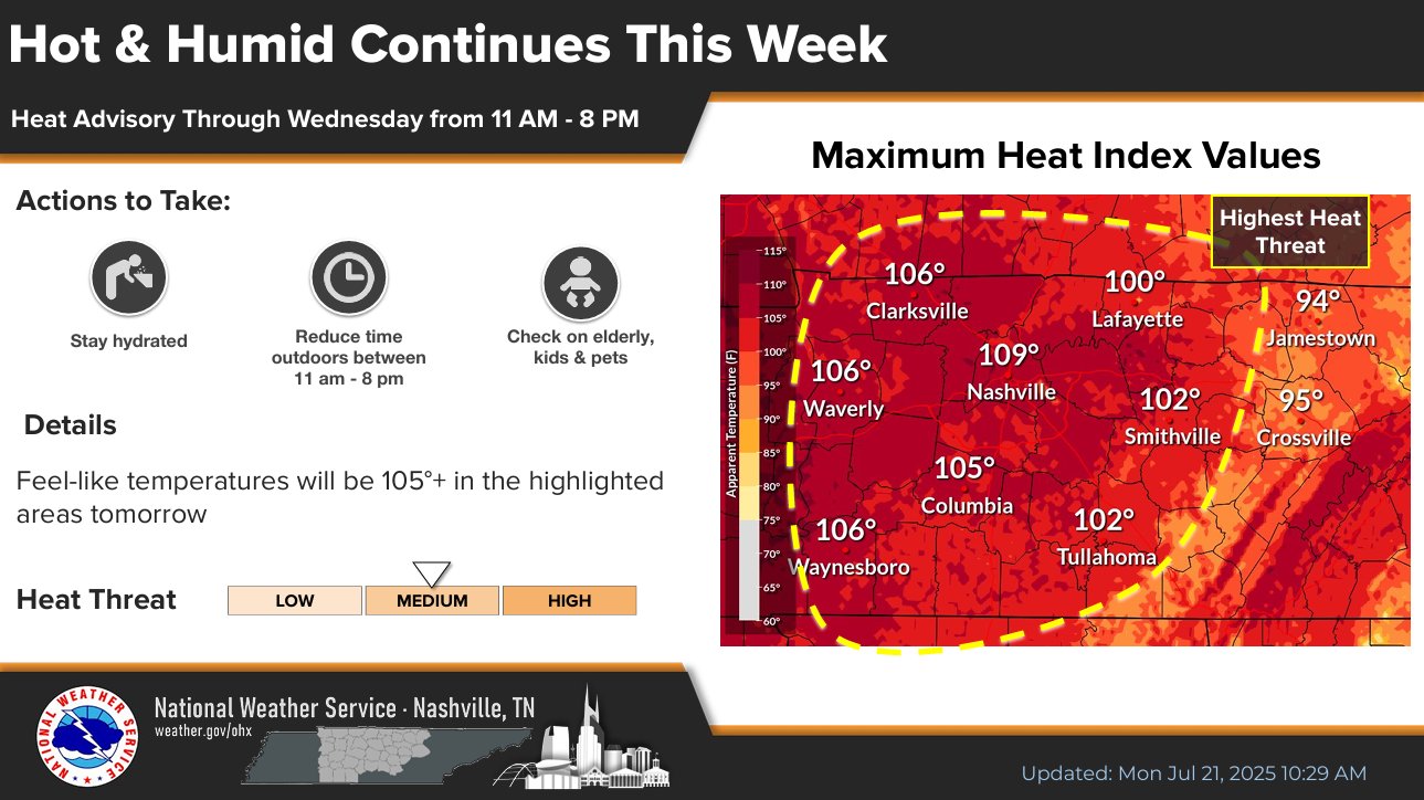NashSevereWx's tweet card. Some dense fog is possible tonight and early Tuesday morning. If you encounter any on your AM commute, take it slow. Main story for this week is still the heat. We still have a Heat Advisory in eff…