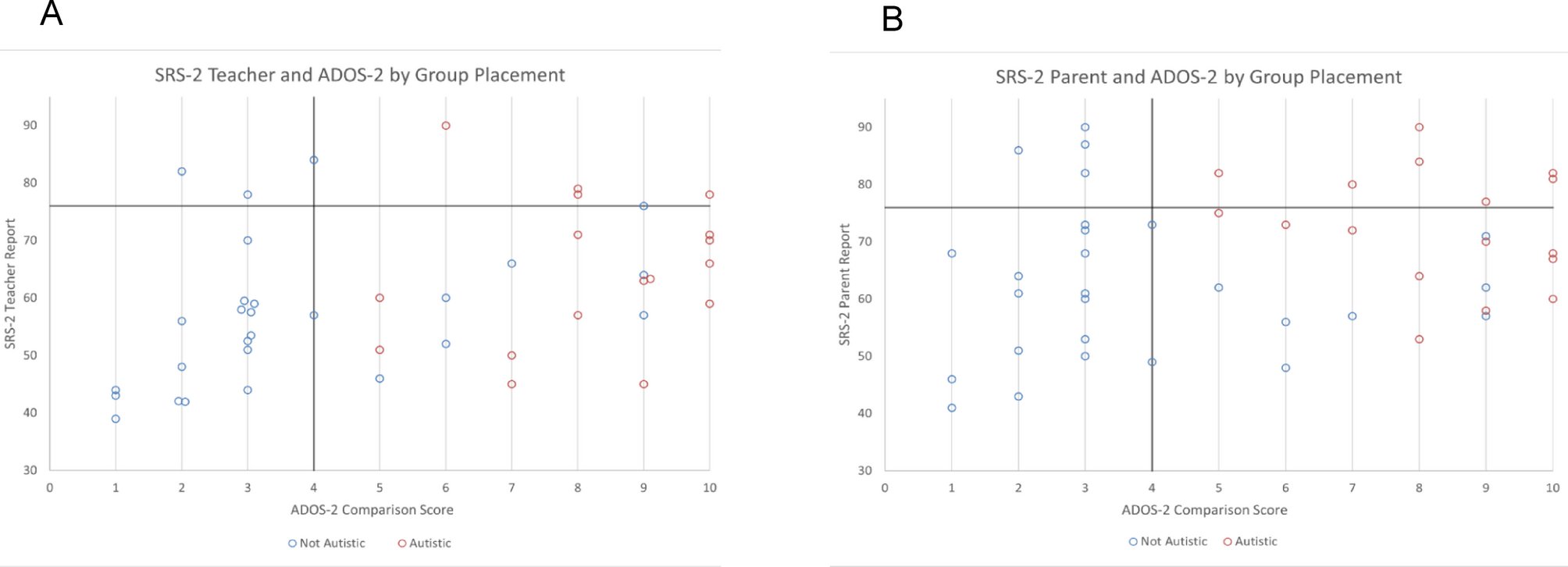PaulWhiteleyPhD's tweet card. Scientific Reports - Automatic and affective processing of faces as mechanisms of passing as non-autistic in adolescence