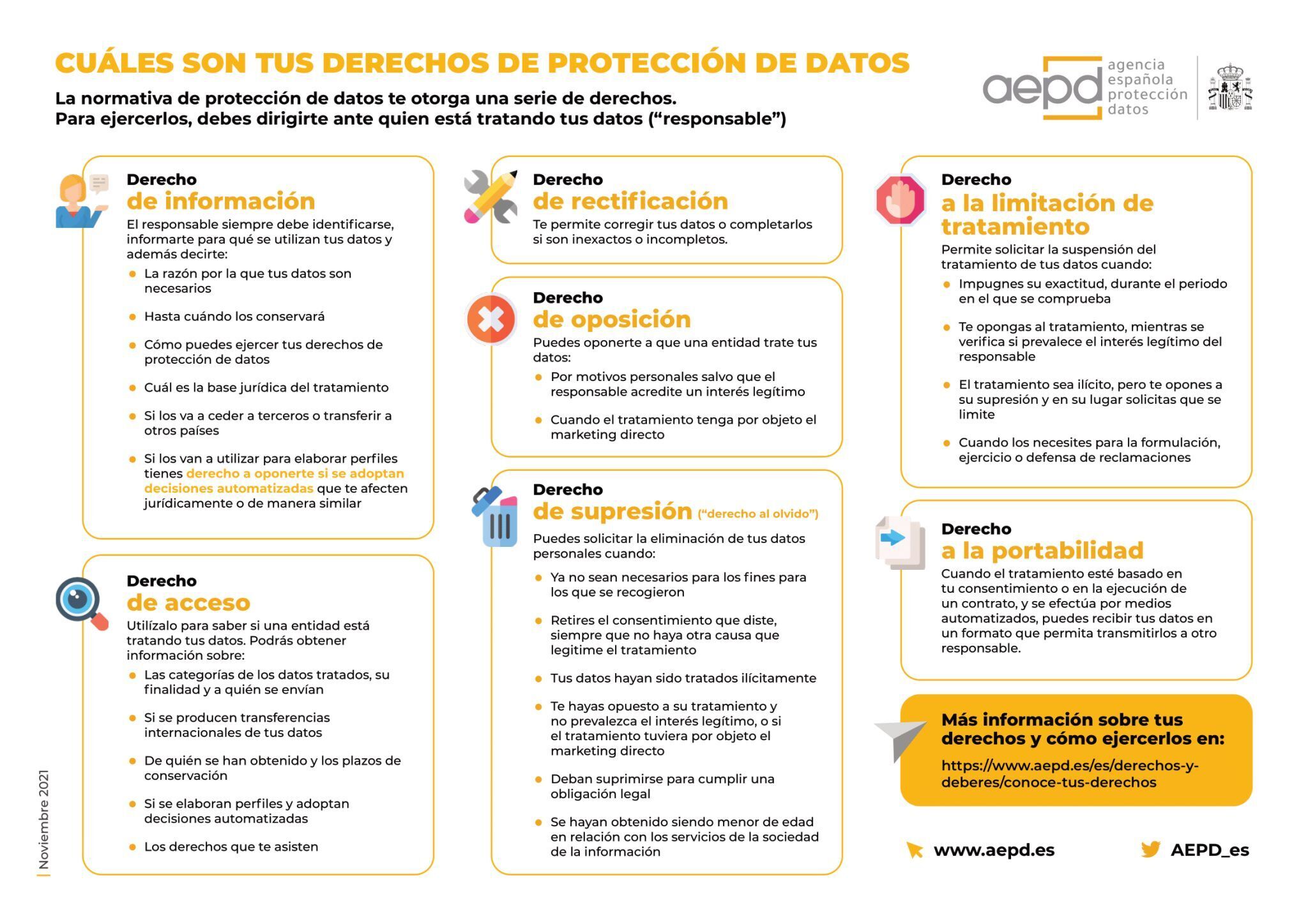 REDFEMP_TyP's tweet card. La normativa otorga una serie de derechos sobre proteción de daos. Para ejercerlos, es necesario dirigirse al "responsable" de su tratamiento.