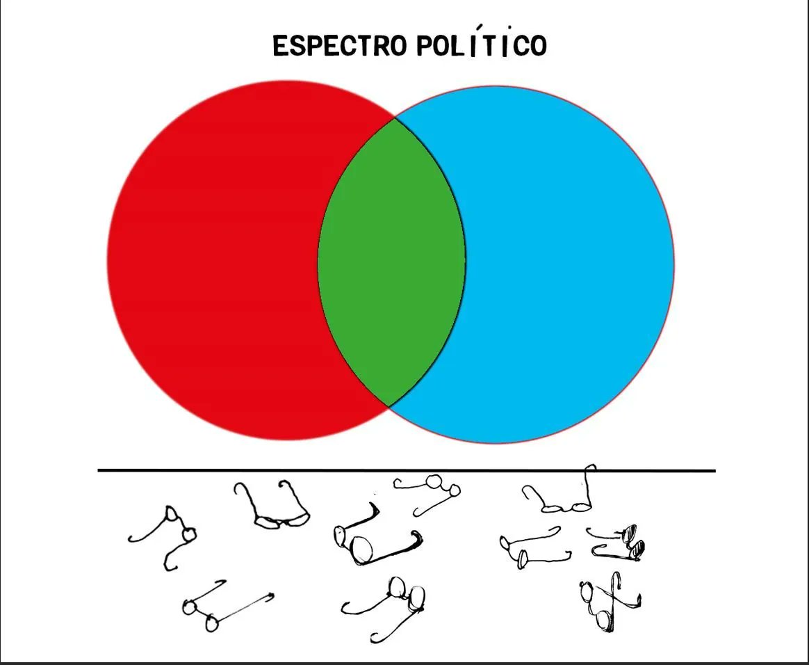 ElMundoOpinion's tweet card. El PP y el PSOE necesitan a Vox, uno para completar una mayoría de Gobierno y otro para asustarnos con el mantra de la derecha y la extrema derecha. Uno de los eslóganes de mayor...