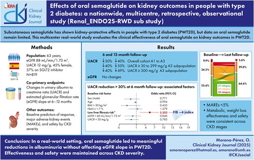 moreno_perez_o's tweet card. AbstractBackground. Subcutaneous semaglutide has shown kidney-protective effects in people with type 2 diabetes (PWT2D), but data on oral semaglutide remai