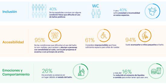 GeriatricArea's tweet card. Disponer de un baño público accesible y bien diseñado no es un lujo, es un derecho básico para millones de personas