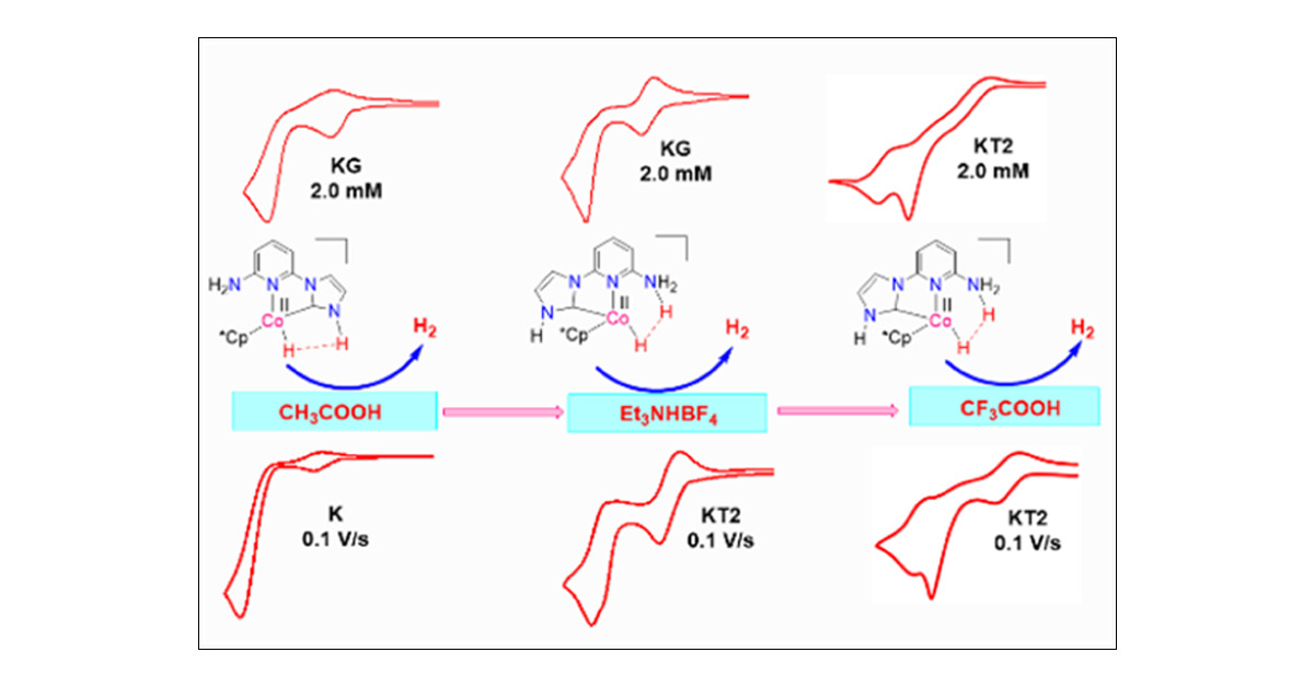 OSML5's tweet card. A series of systematically designed cobalt–protic-NHC complexes containing pendant proton-shuttle groups was synthesized. The proton-shuttle motifs enabled these complexes to act as efficient...