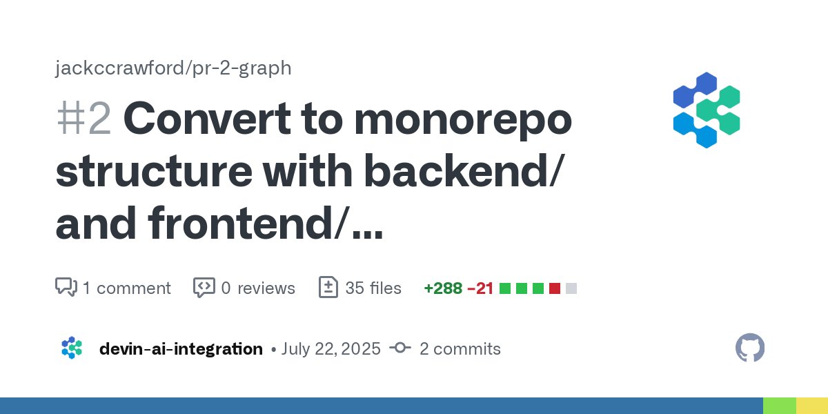 jackccrawford's tweet card. Convert to monorepo structure with backend/ and frontend/ directories Summary Converts the single Python FastAPI project into a modern monorepo structure with separate backend/ and frontend/ direct...