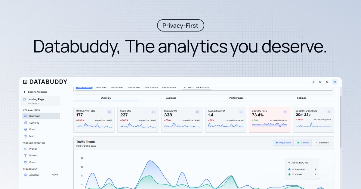 izadoesdev's tweet card. Contribute to databuddy-analytics/Databuddy development by creating an account on GitHub.