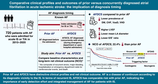 EuropaceEiC's tweet card. AbstractAims. Based on the diagnostic sequence in relation to stroke, a recent classification of atrial fibrillation (AF) categorizes AF into known AF (KAF