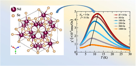 ZAAC_Journal's tweet card. A noncentrosymmetric lattice of Nd atoms in Nd2Se3 induces competing interactions revealed by the shifting peaks in ac susceptibility under varying magnetic fields.