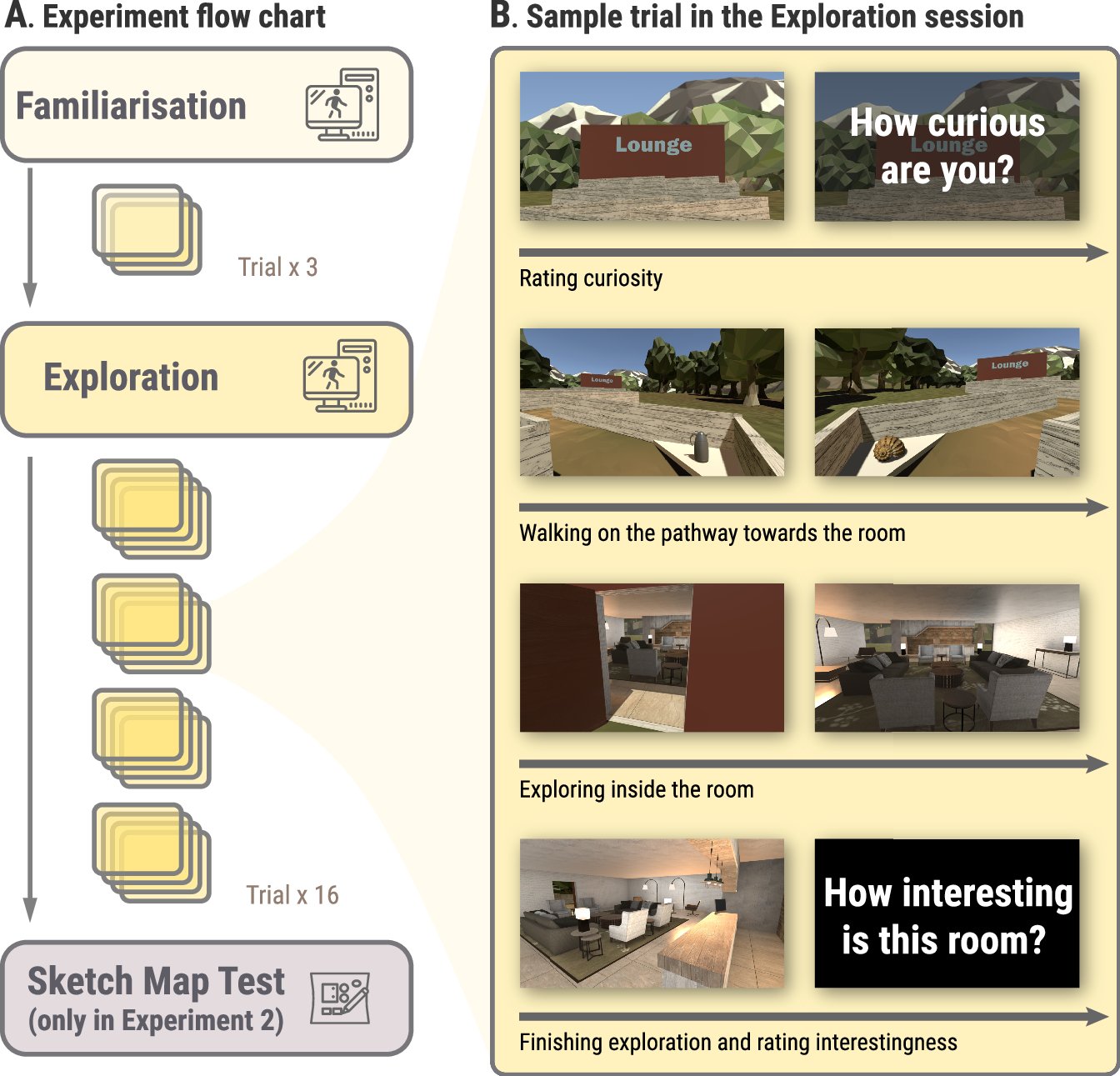 m_j_gruber's tweet card. Communications Psychology - Across two studies using desktop VR, curiosity determined how much humans explored and how well the hand-drawn spatial maps they acquired corresponded to the rooms
