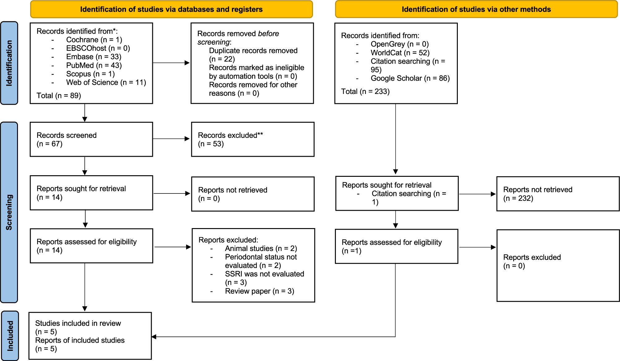 DrCarlHindy's tweet card. Evidence-Based Dentistry - Association between selective serotonin reuptake inhibitors and the periodontal status: a systematic review and meta-analysis of observational clinical studies