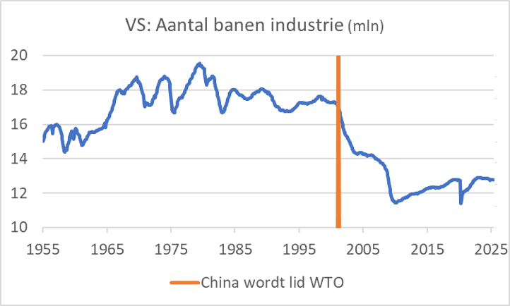 HandeJong14's tweet card. Dit is de titel van mijn wekelijkse column bij Investment Officer en BNR. Donald Trump is een rare snuiter. Hij doet soms de meest bizarre uitspraken. Maar eigenlijk is het meest irritante nog dat …