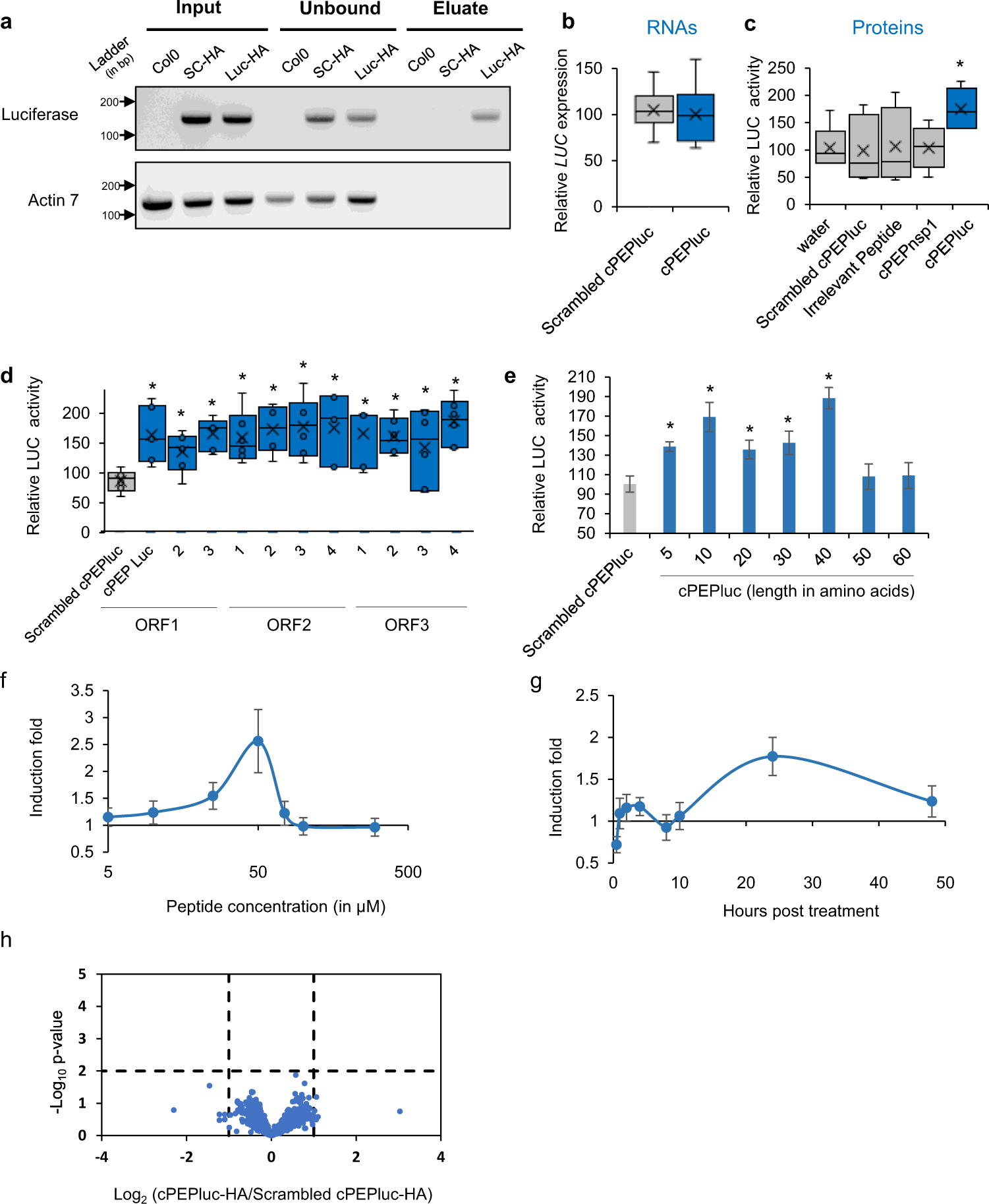 KevinRobePhD's tweet card. Nature Communications - Feeding an increasing world population in the context of climate change is one of the grand challenges faced by our generation. Here, the authors show that external...