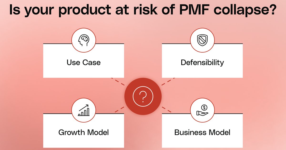 santoshpanda's tweet card. Is Your Product at Risk of AI Disruption? – Reforge