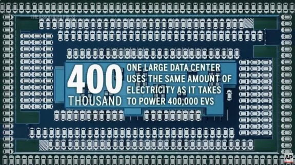 HqConservative's tweet card. It’s not new news that Data Centers are becoming quite an issue, all across America. These massive centers are also an is...
