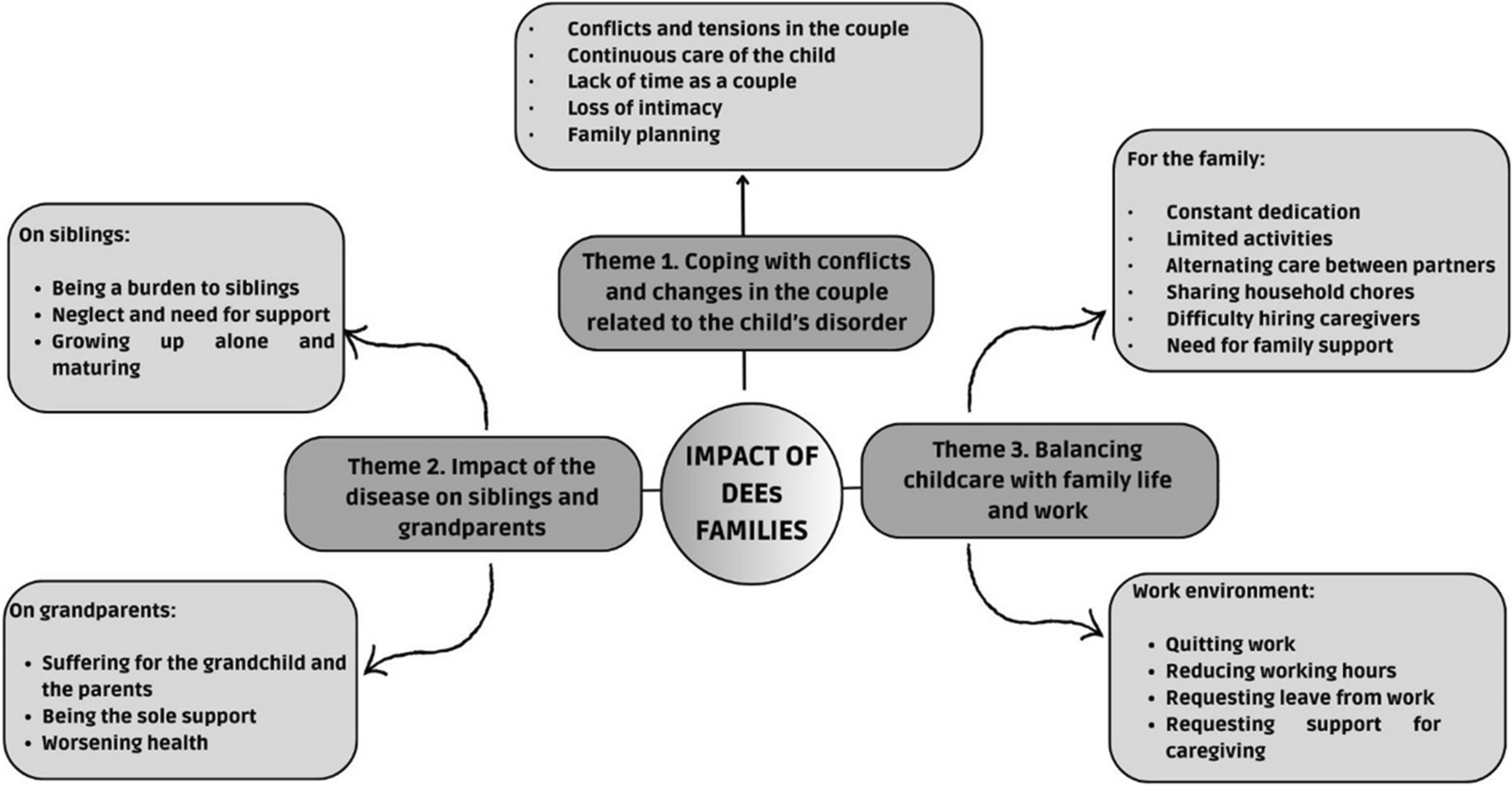 AledoNeuro's tweet card. European Journal of Pediatrics - Developmental and epileptic encephalopathies (DEEs) cause disability and dependence affecting both children and the family. The aim of the study was to describe the...