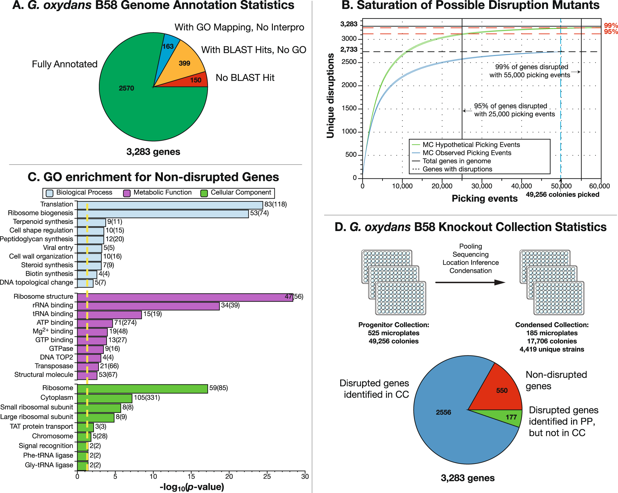 buzbarstow's tweet card. Nature Communications - Bioleaching of rare earth elements using microorganisms offers an environmentally friendly alternative to thermochemical extraction. Here, Schmitz et al. generate a...