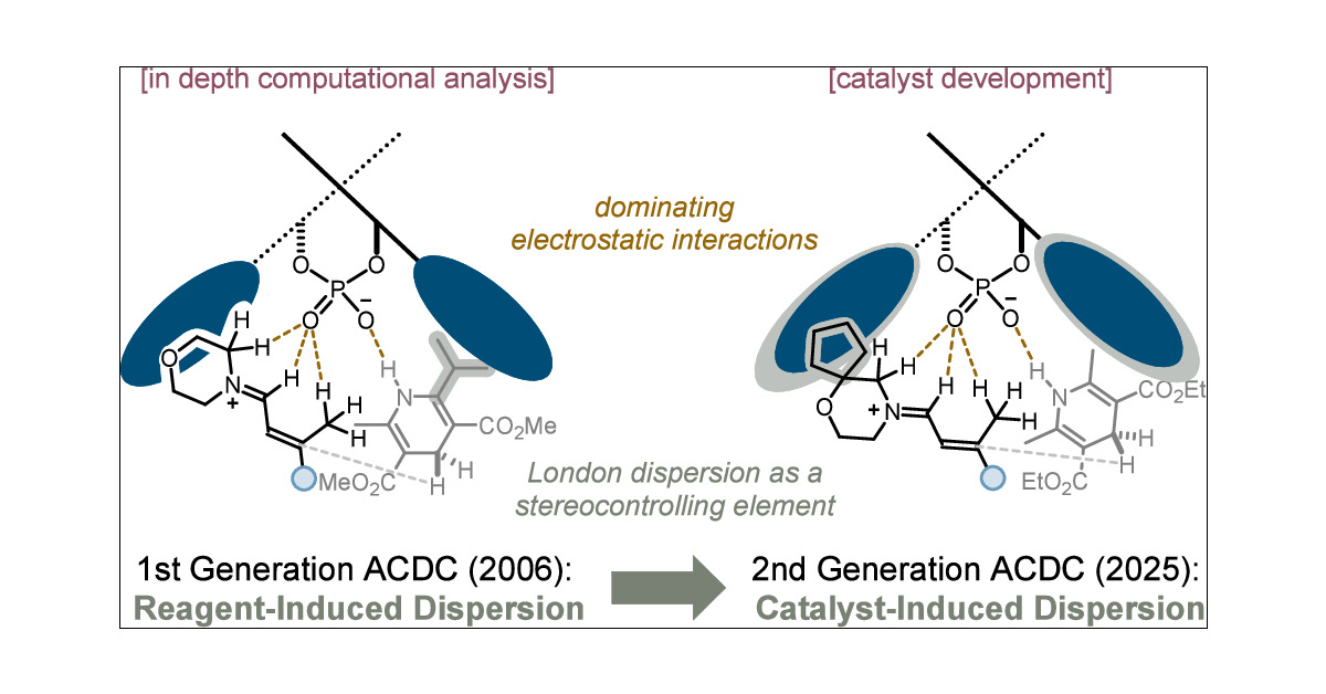 ListLaboratory's tweet card. Even though chemists have long underappreciated the role of London dispersion in catalysis, its importance in determining a reaction course is now well recognized. Dispersion interactions have been...