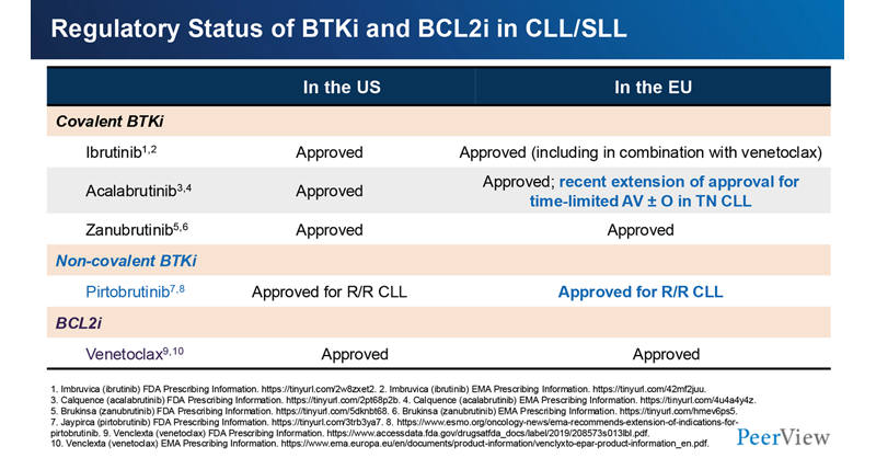 PeerView's tweet card. See a new #chroniclymphocyticleukemia activity via @PeerView #EHA2025 #18ICML #MedEd