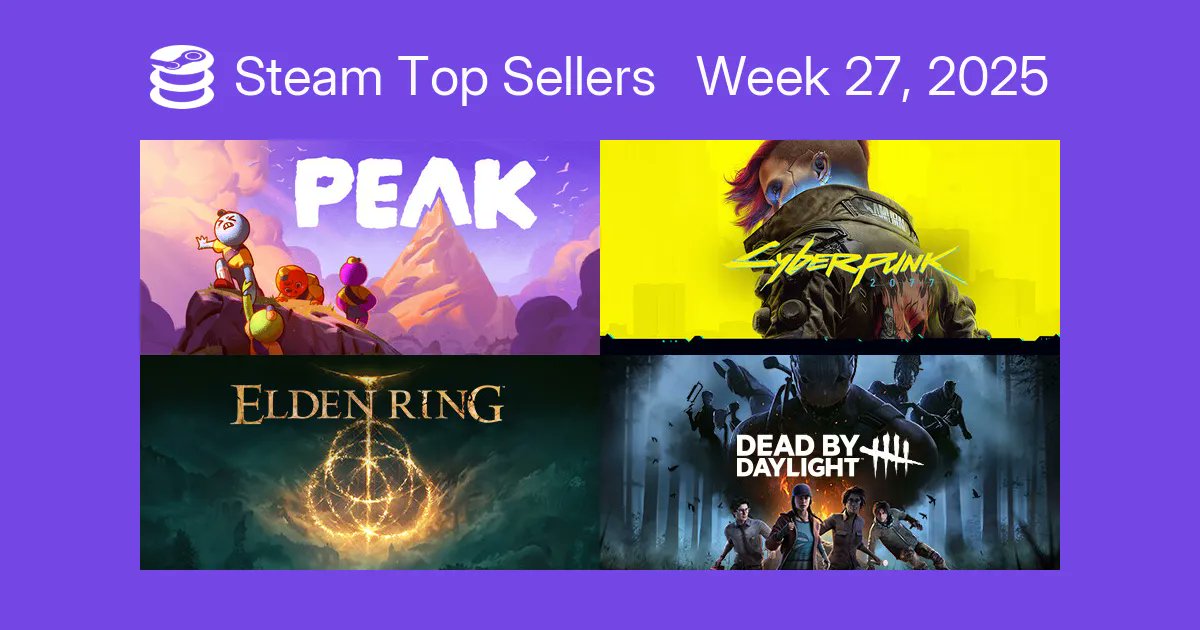 SteamDB's tweet card. The top selling games on Steam by revenue for the week.