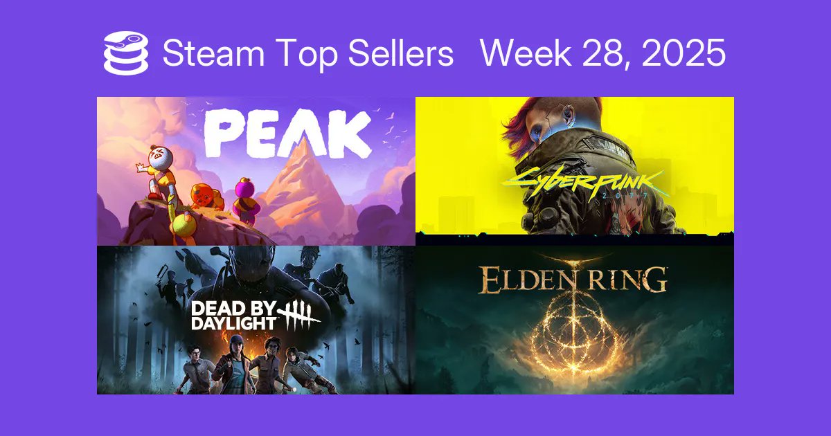 SteamDB's tweet card. The top selling games on Steam by revenue for the week.