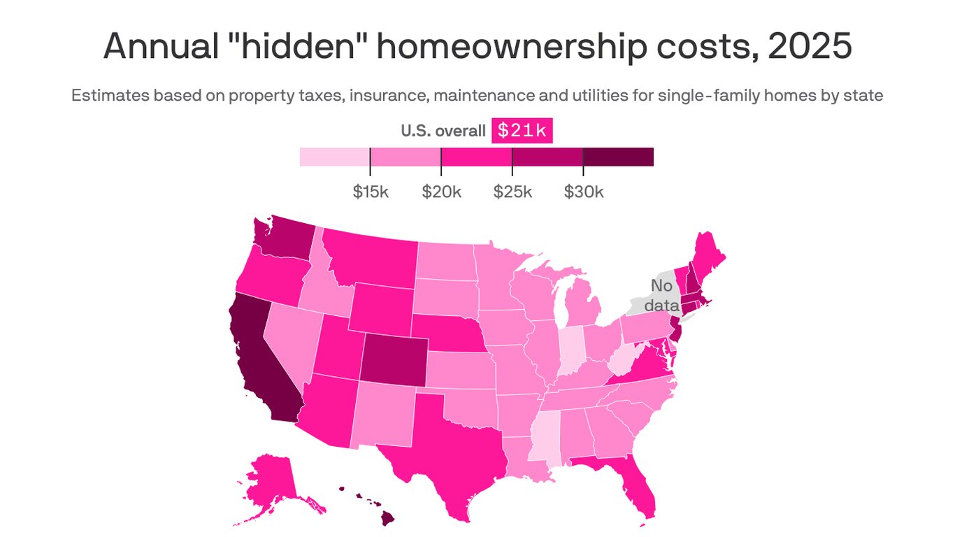 paul_eger's tweet card. Annual maintenance, insurance and utilities push true costs by $19K — even as home prices rise.