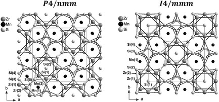 ZAAC_Journal's tweet card. This study reports experimental and theoretical investigations on Zr4Mn4Si7, revealing a novel crystal structure (space group P4/nmm) related to the Zr4Co4Ge7-type. Density Functional Theory calcul...