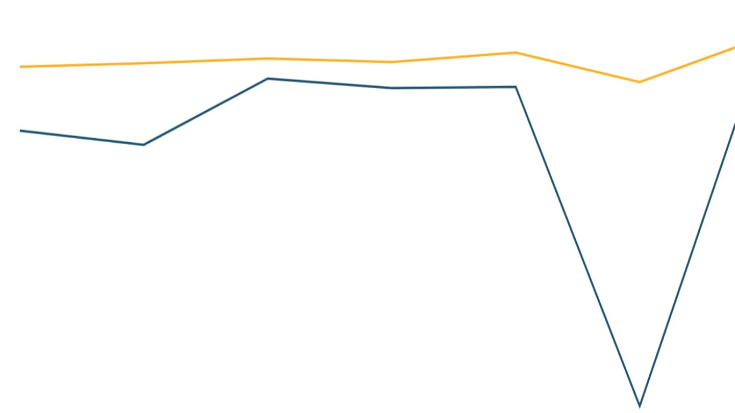 econanand's tweet card. The 2022-23 and 2023-24 rounds of India's Periodic Labour Force Survey appeared to show large, unexplained deviations on several important indicators. Our research identifies the error that drove...