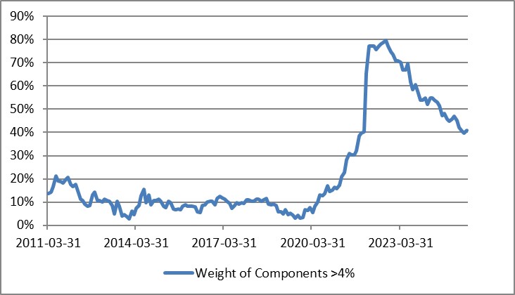 inflation_guy's tweet card. If you squint, can you see an effect of the deportations of illegal aliens in today’s CPI report?I don’t want to encourage anyone to obsess over every jot and tittle of the report. That’s almost al…