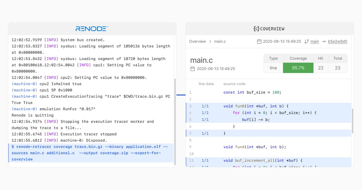 antmicro's tweet card. Renode integration with Coverview for improved code coverage analysis
