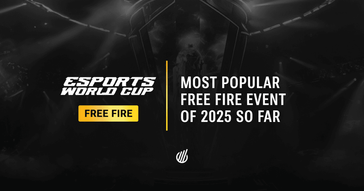 EsportsCharts's tweet card. Esports Charts presents the viewership results of the Free Fire Esports World Cup 2025. Held in Riyadh, Saudi Arabia, explore the viewership statistics of the mobile gaming esports event, which...