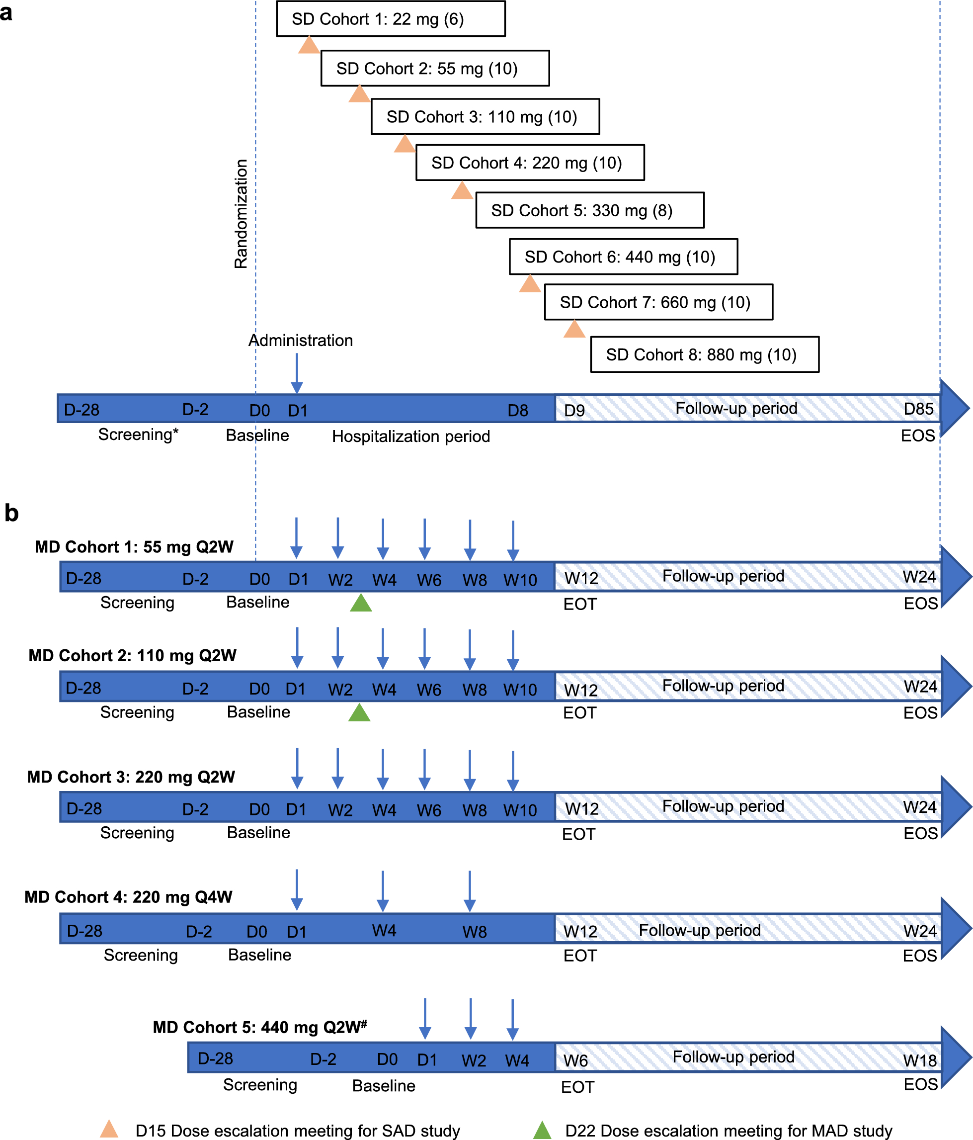 BioDrugsJournal's tweet card. BioDrugs - Thymic stromal lymphopoietin (TSLP) plays a pivotal role in immune responses. CM326 is a humanized monoclonal antibody targeting TSLP. The aim of this study was to evaluate the...