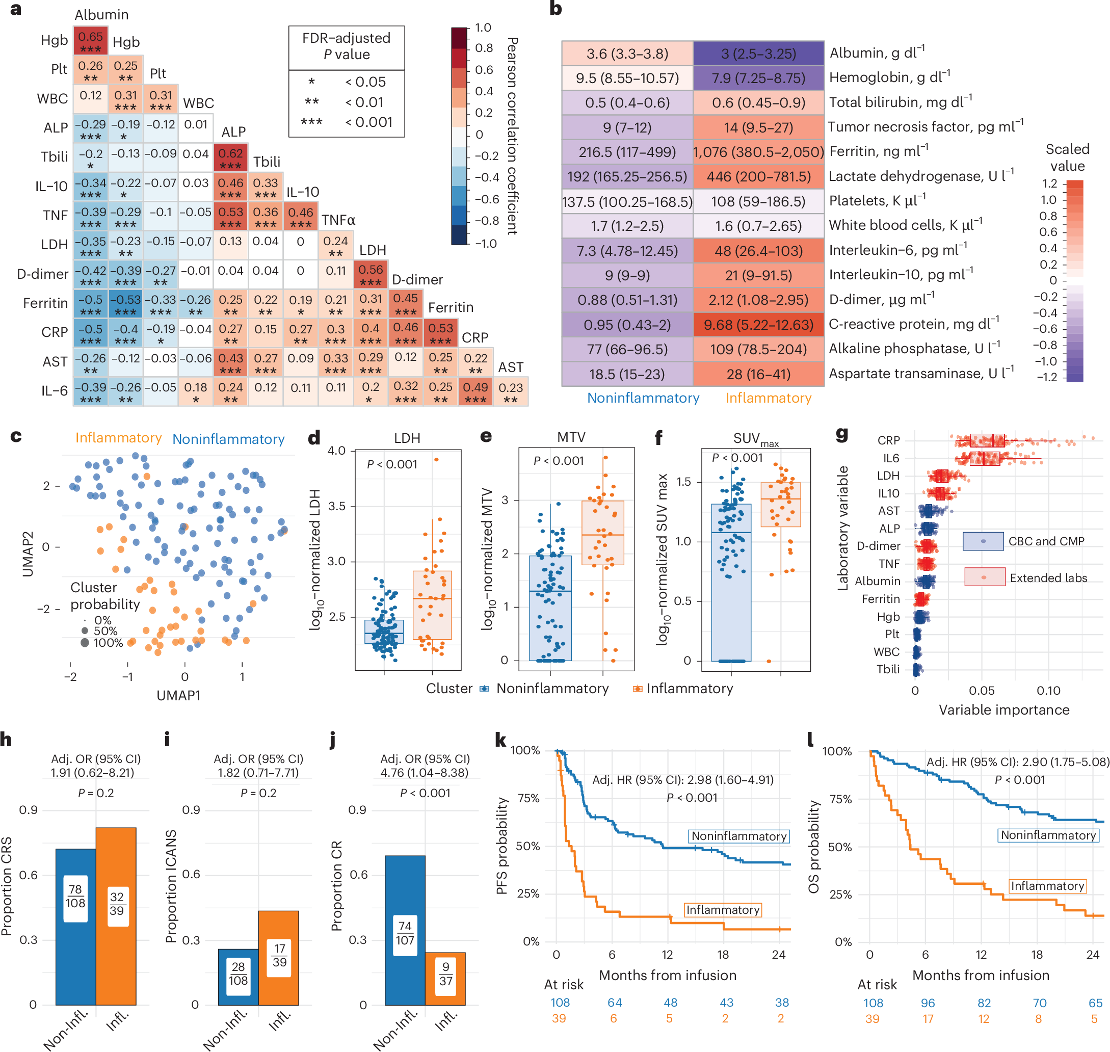RShouval's tweet card. Nature Medicine - A preinfusion circulatory inflammation biomarker-based signature predicts the likelihood of treatment failure in patients with non-Hodgkin lymphoma who were treated with CAR-T...