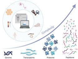 LiResearch's tweet card. Neuropeptides are critical endogenous signaling molecules involved in a wide range of biological processes, including neurotransmission, hormonal regulation, immune responses, and stress management....