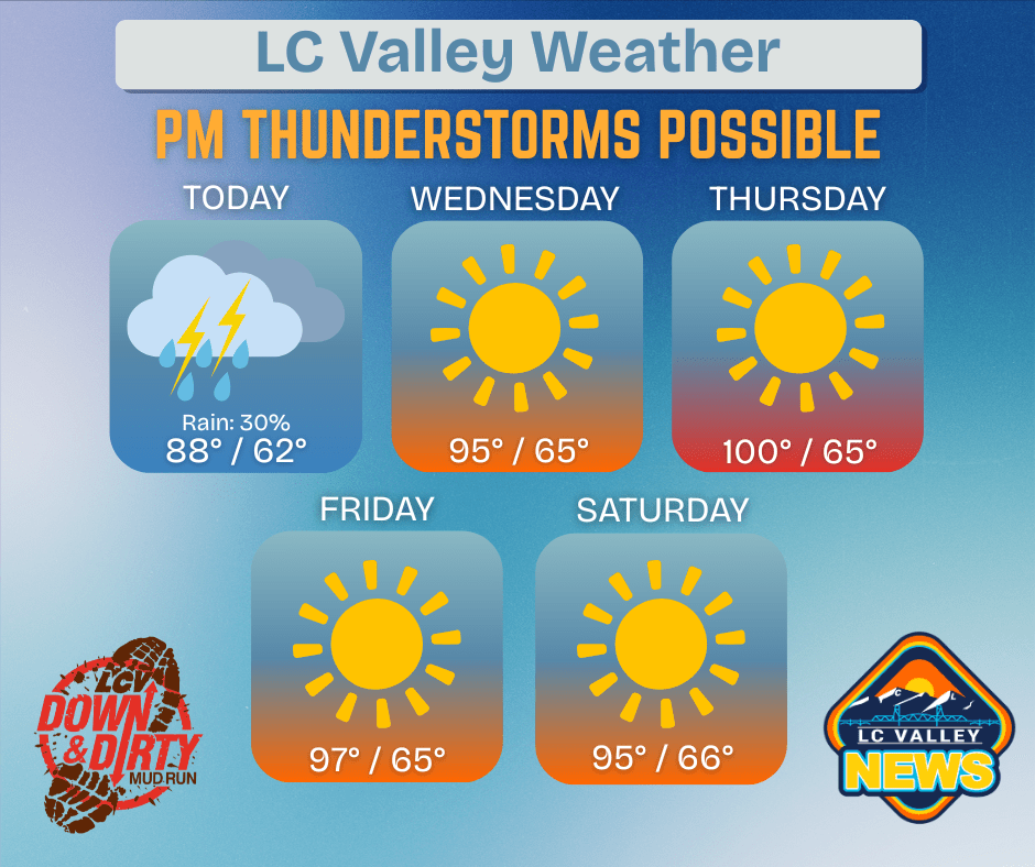 LCValleyNews's tweet card. Weather brought to you by LC Valley Down and Dirty Mud Run. Afternooon thunderstorms possible today with a 30% chance of rain.  Tomorrow the heat and sun return. The mud run is 8/23, they’ve got new...