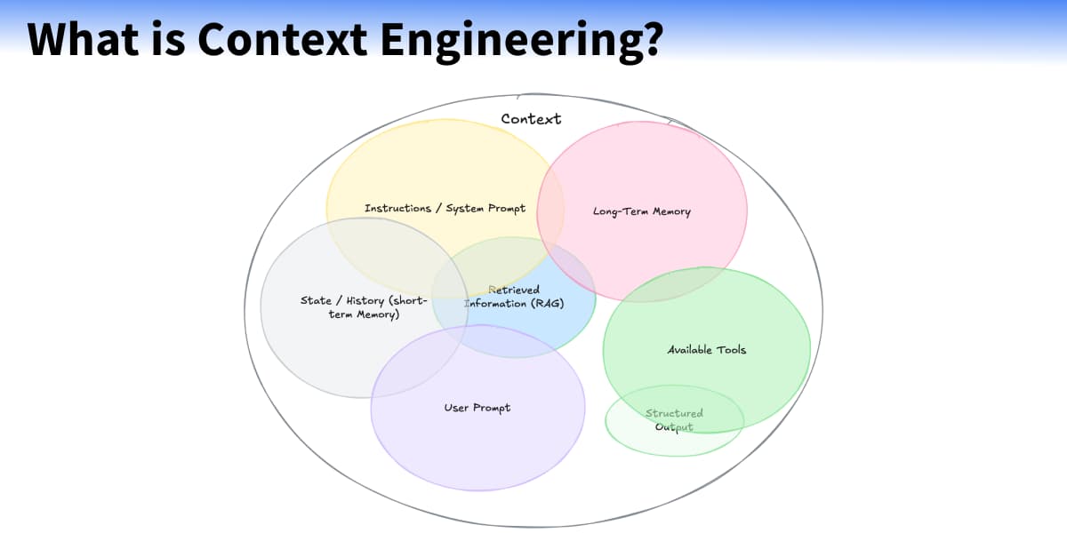 apeatling's tweet card. Context Engineering is the new skill in AI. It is about providing the right information and tools, in the right format, at the right time.