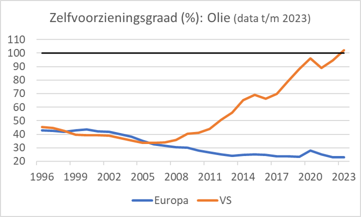 HandeJong14's tweet card. Dat is de titel van mijn column deze week op de sites van Investment Officer en BNR. Hier is de volledige tekst. Het was een wijze les. Toen de muur was omgevallen, betoogden zelfs de meest gerespe…