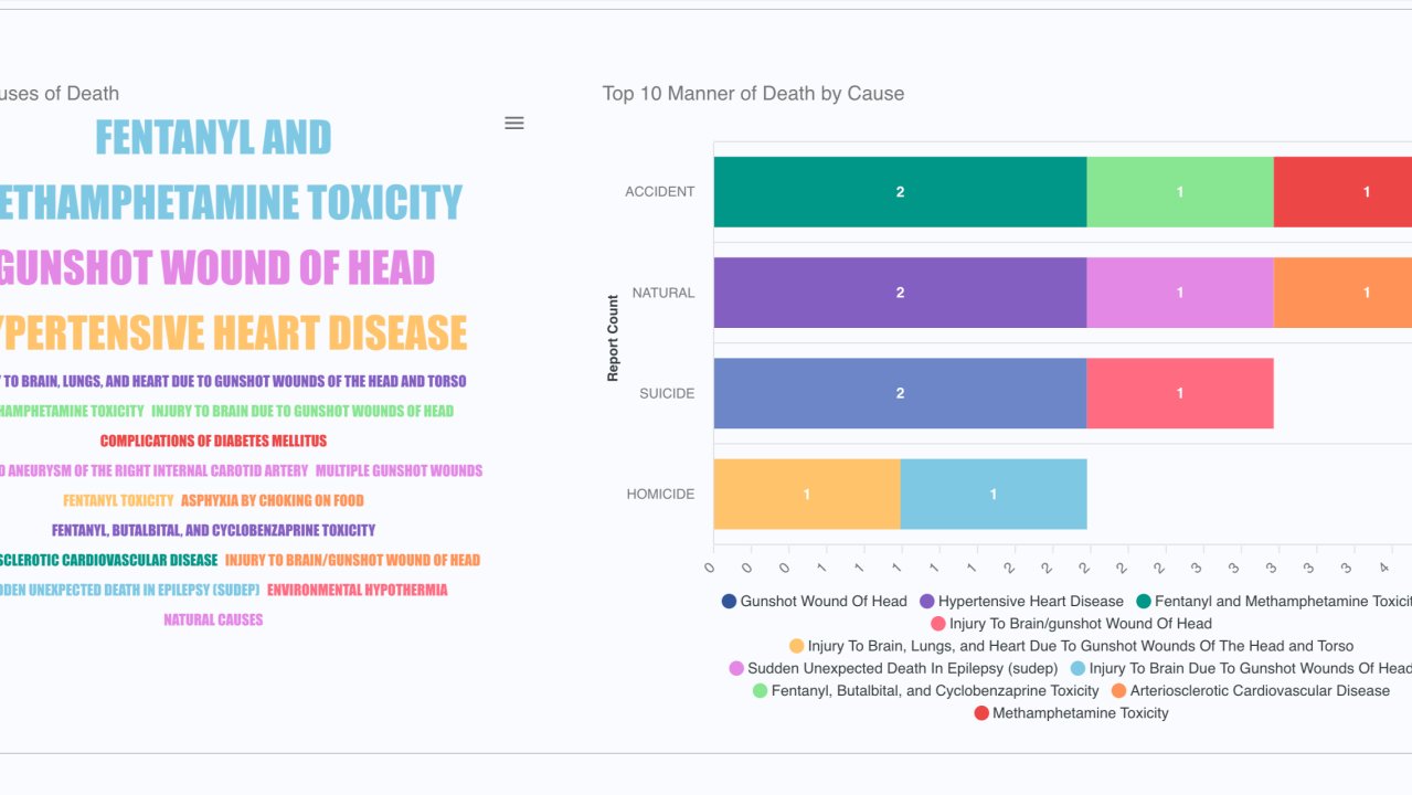 acoerco's tweet card. In this week’s edition of Acoer Bytes, we are taking a look inside Health Data Explorer, our secure, modular platform built to turn complex case data into smarter public health decisions. Coroners,...