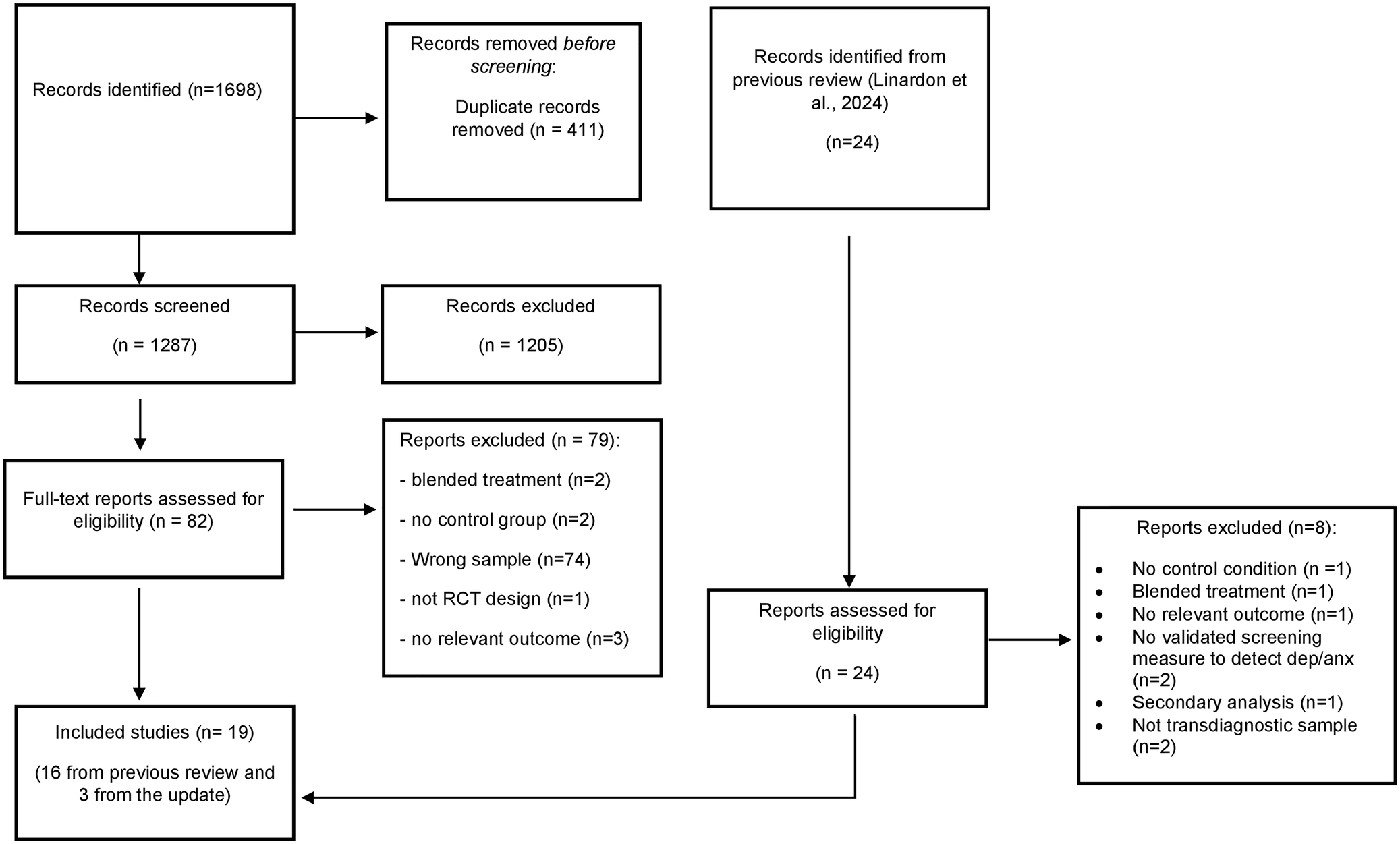 npjDigitalMed's tweet card. npj Digital Medicine - Transdiagnostic-focused apps for depression and anxiety: a meta-analysis