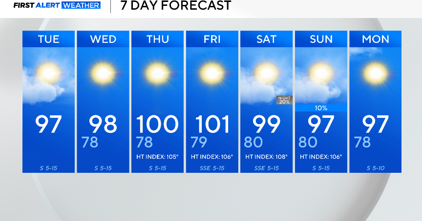 CBSNewsTexas's tweet card. The first heatwave of the season is in full force across North Texas as triple-digit highs finally arrive this summer.