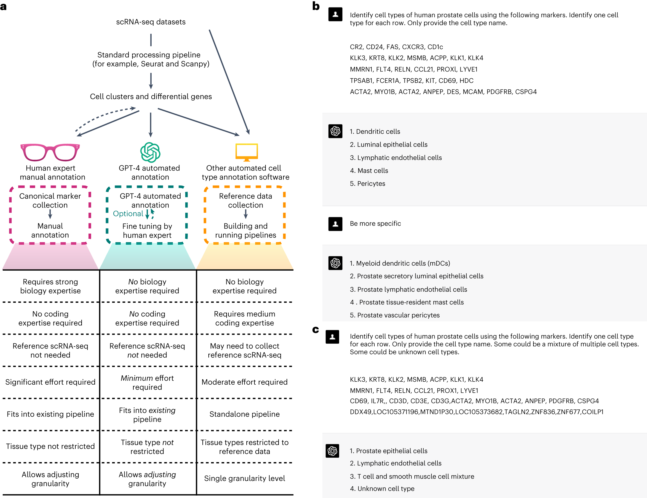 AnniZLab's tweet card. Nature Methods - This study evaluates the performance of GPT-4 in single-cell type annotation.