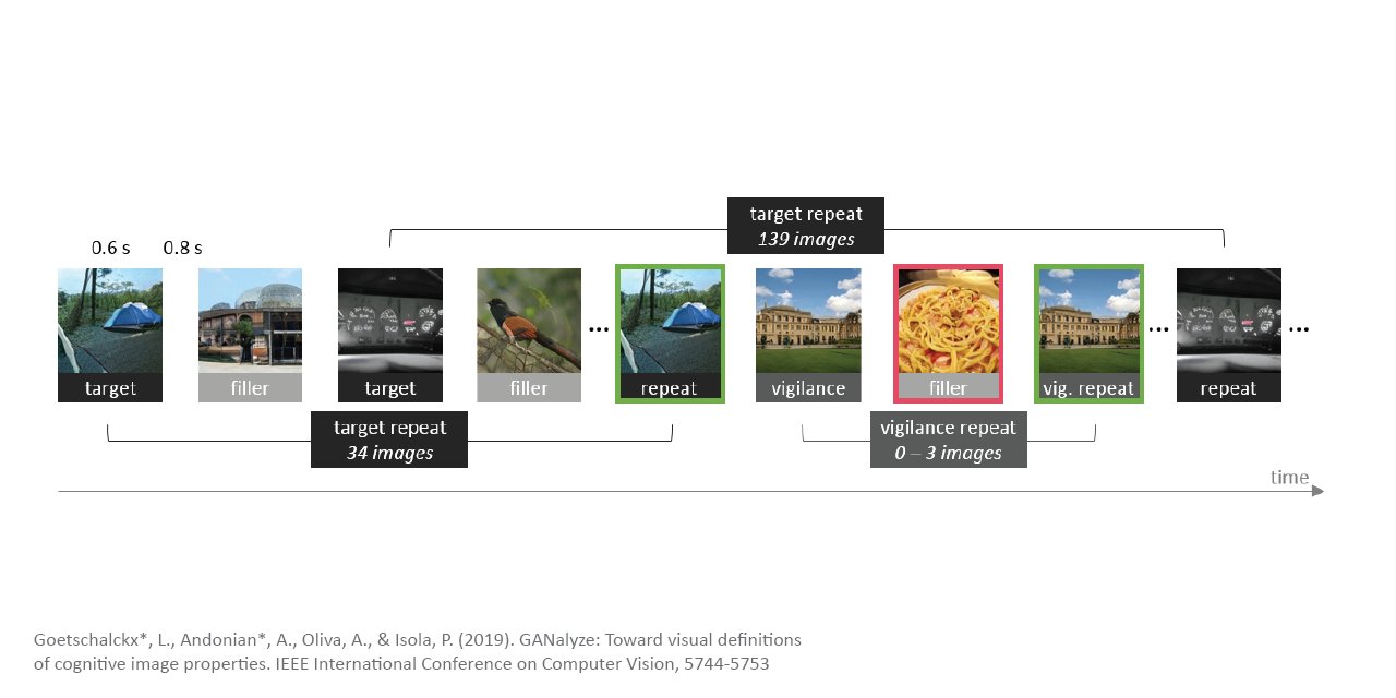 L_Goetschalckx's tweet card. Our implementation of the Memory Game used to quantify large sets of images on memorability - LoreGoetschalckx/MemoryGame