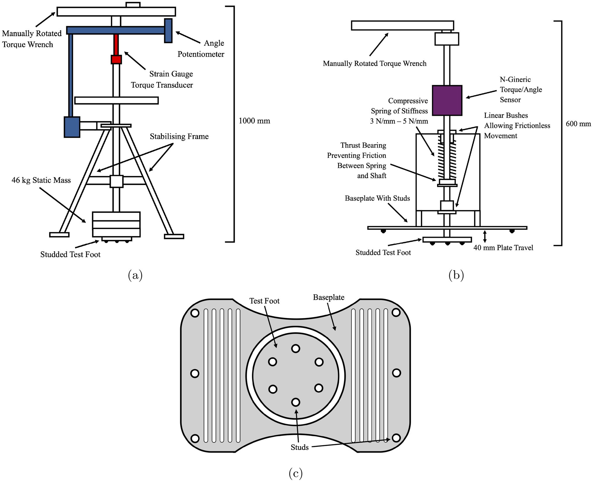 ISEA_Journal's tweet card. Sports Engineering - The Rotational Traction Tester and Lightweight Rotational Traction Tester are the two devices specified in sports pitch certification test standards. They are thought to...