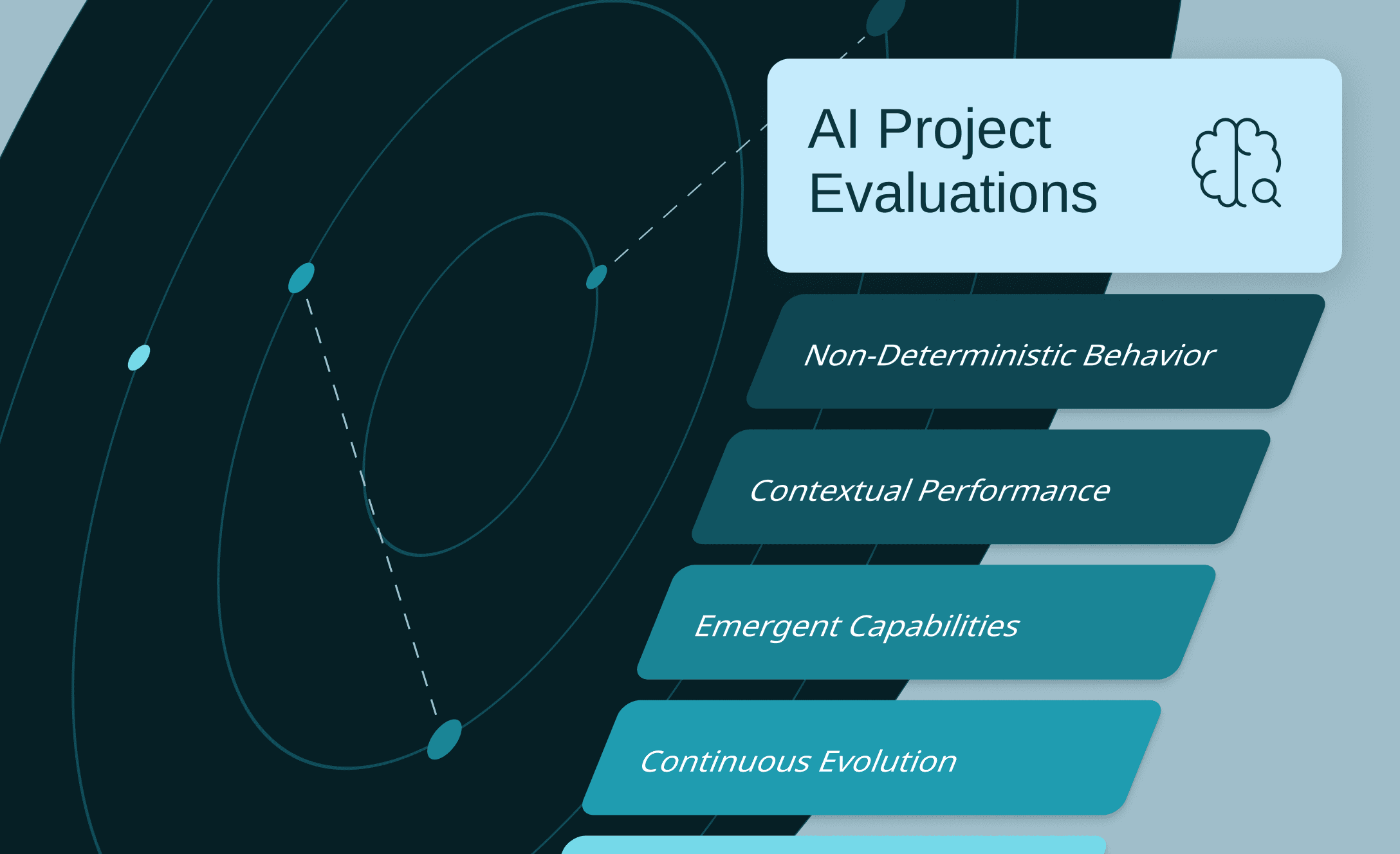 MindsDB's tweet card. Discover why evaluations are key to building trust, improving accuracy, and guiding the success of your AI projects.
