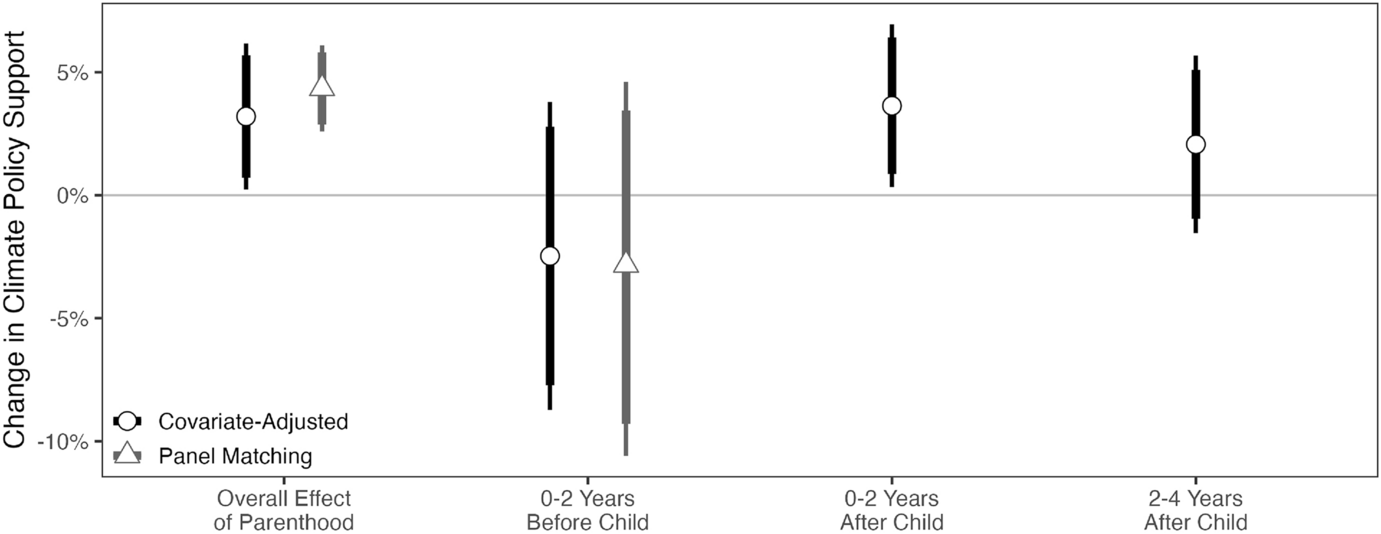 PolBehavior's tweet card. Political Behavior - The short time horizons of citizens are a prominent explanation for why governments fail to tackle significant long-term public policy problems. Evidence for the influence of...
