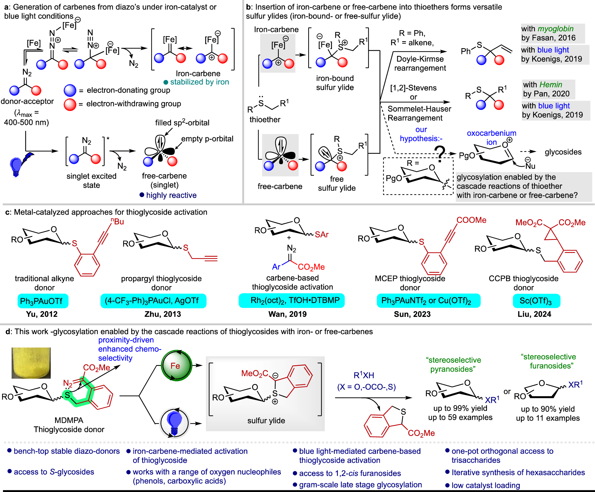 SharmaLabOU's tweet card. Nature Communications - Conventional methods for thioglycoside activation often rely on precious and toxic platinum group metals. Here, the authors report a catalytic glycosylation strategy...