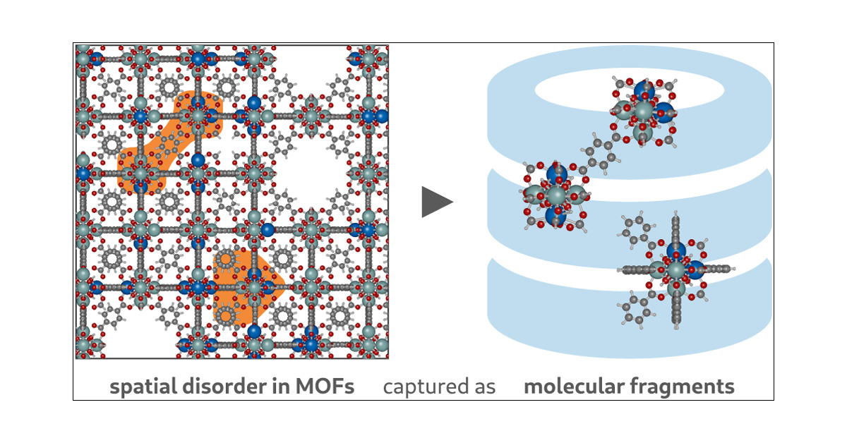 ML_Chem's tweet card. Metal–organic frameworks (MOFs) are highly interesting and tunable materials. By incorporating spatial defects into their atomic structure, MOFs can be finetuned to exhibit precise chemical functio...