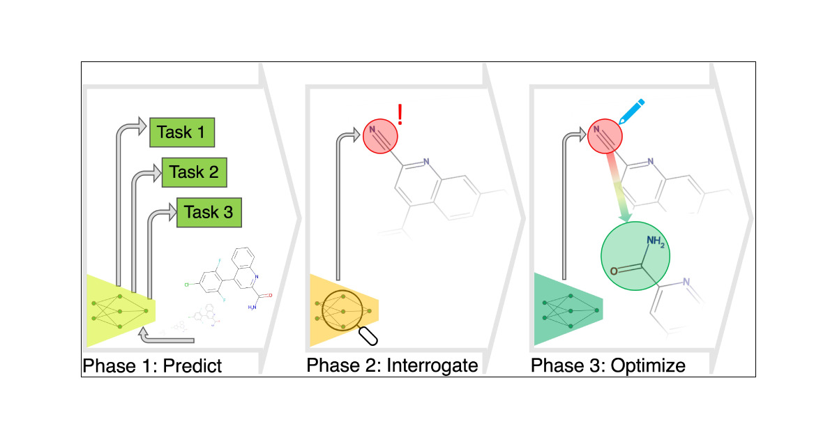 ML_Chem's tweet card. Designing selective and potent ligands for target receptors remains a significant challenge in drug discovery. Computational approaches, particularly advancements in machine learning (ML), offer...