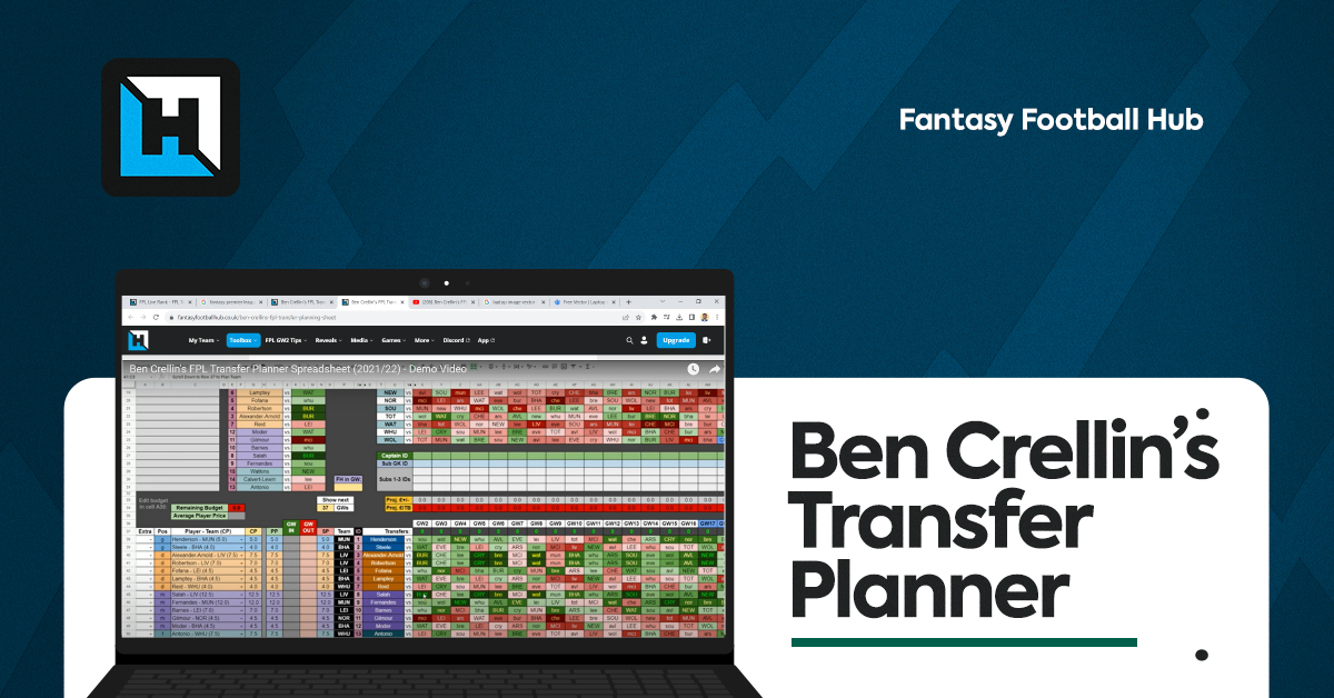 BenCrellin's tweet card. Fantasy Premier League transfer planning sheet from fantasy football spreadsheet king Ben Crellin. Perfect for FPL Double Gameweeks