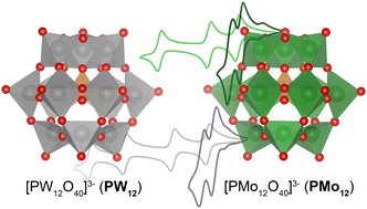 ChemCommun's tweet card. The proton-coupled electron transfer to the surface of a Keggin-type polyoxomolybdate, [nBu4N]3[PMo12O40], is described. The thermochemistry of surface O–H bonds generated upon reduction/protonation...
